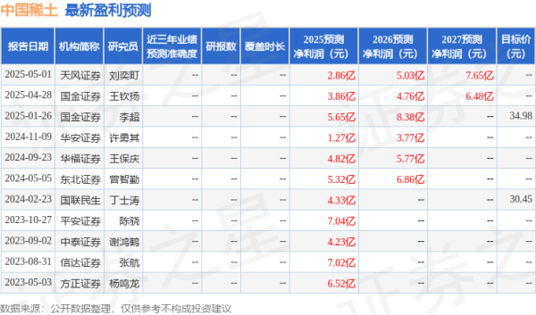 股票配资知识 华安证券: 给予中国稀土买入评级
